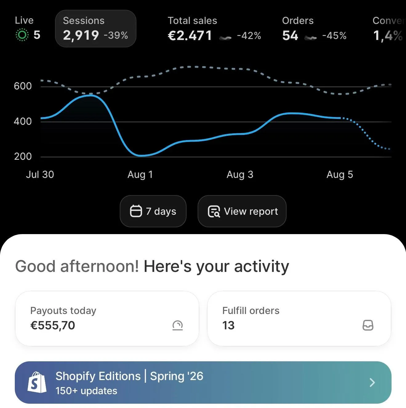 Shopify โฌ2.471 sales 54 orders dashboard